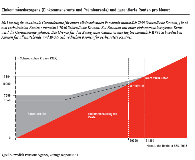 Reformimpulse Aus Schweden:: Anregungen Für Die Schweizerische ...